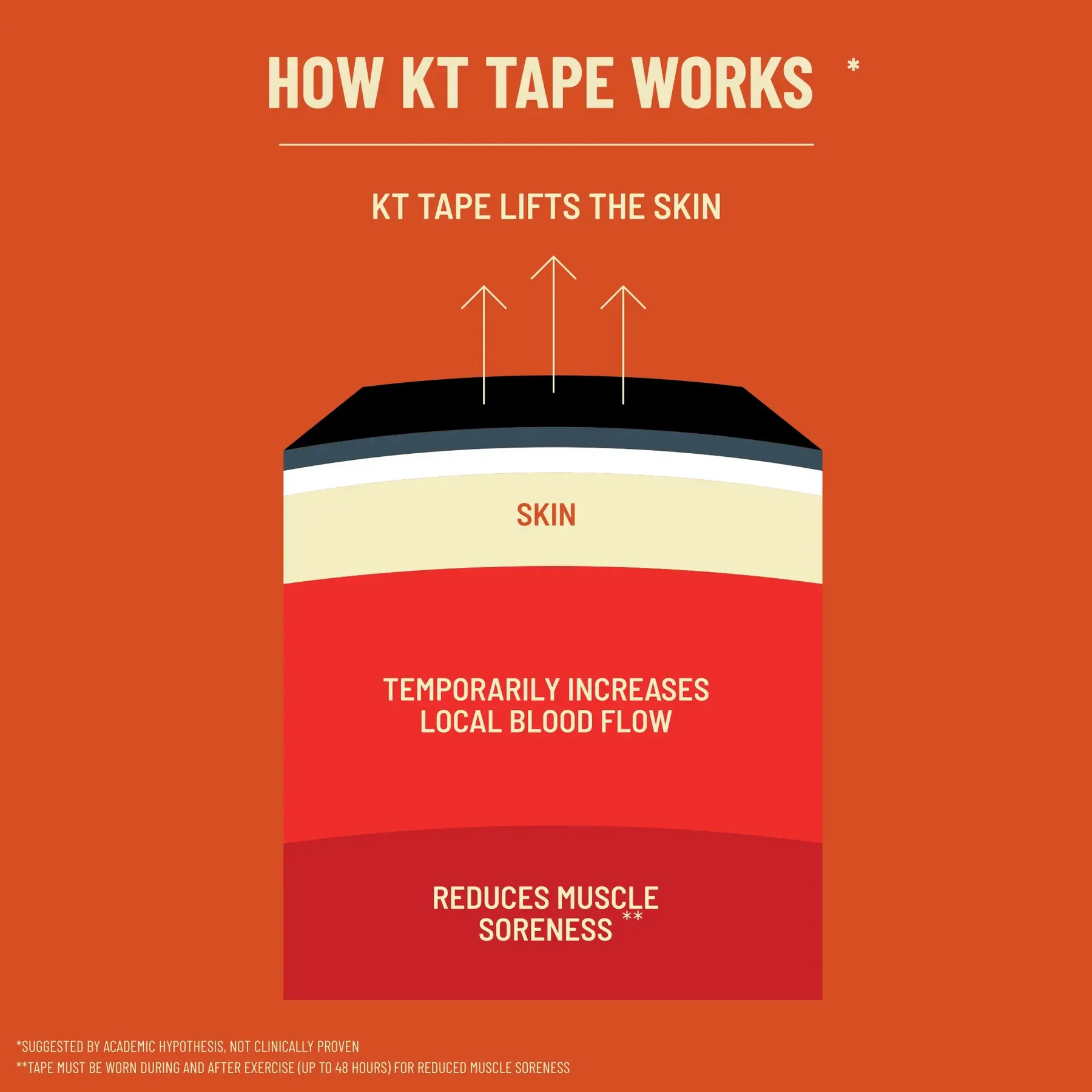 KT Tape Pro