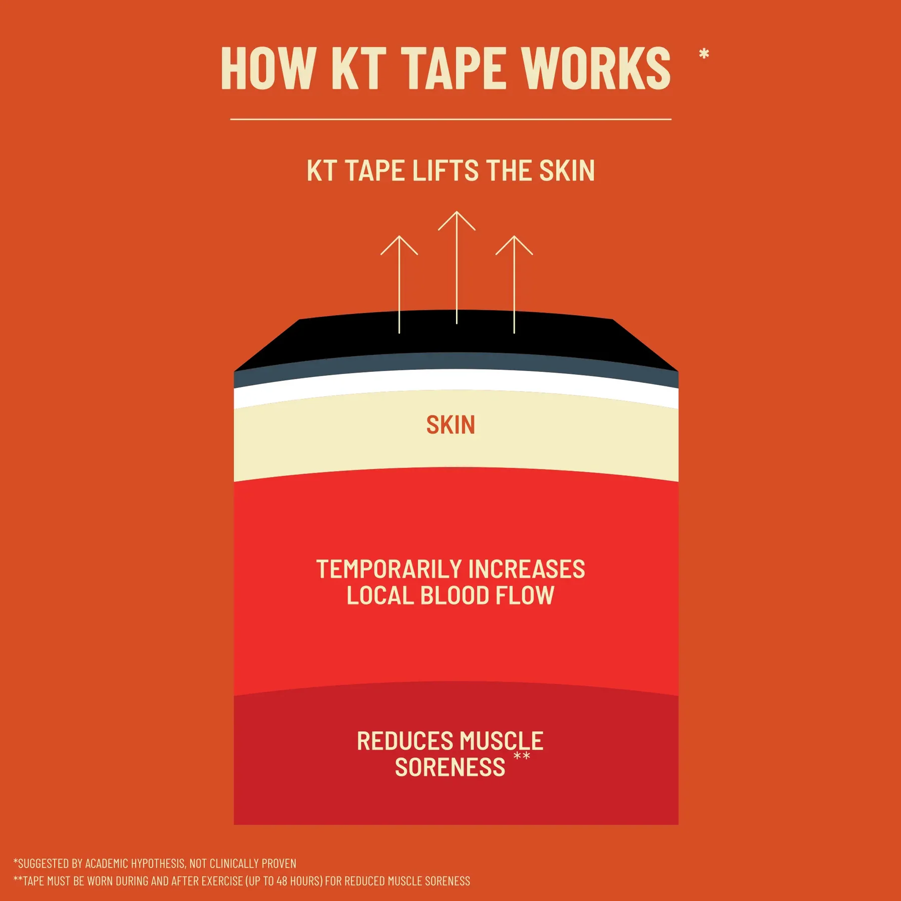KT Tape Pro® Wide